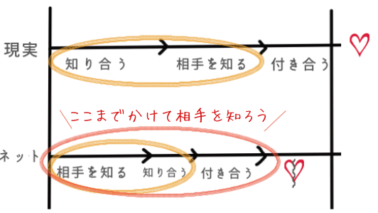 ベストな目安